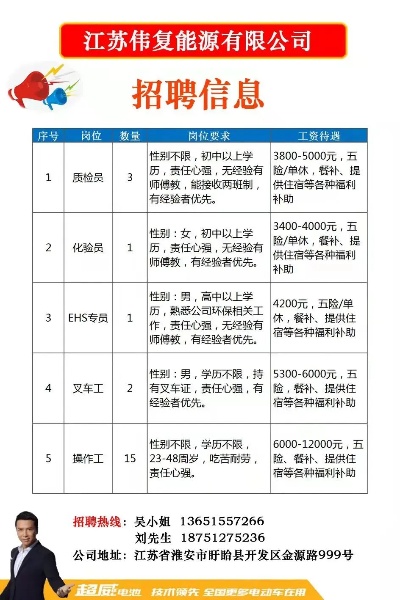 石楼附近工厂最新招聘,石楼周边企业最新招聘信息