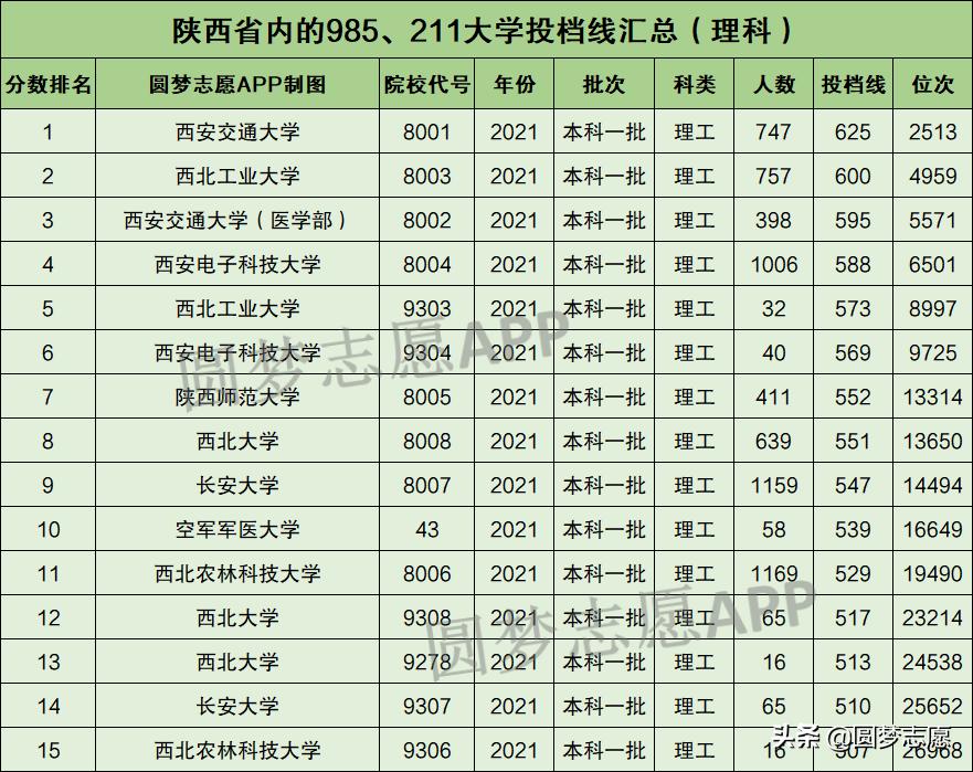 2017陕西大学最新排名,“2017年陕西高校排名揭晓”