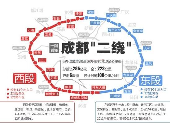 成都二绕高速最新动态,成都绕城高速最新进展