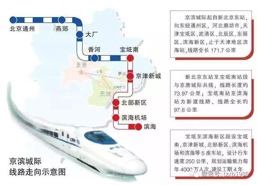 京霸城铁最新消息,京霸城际铁路最新动态