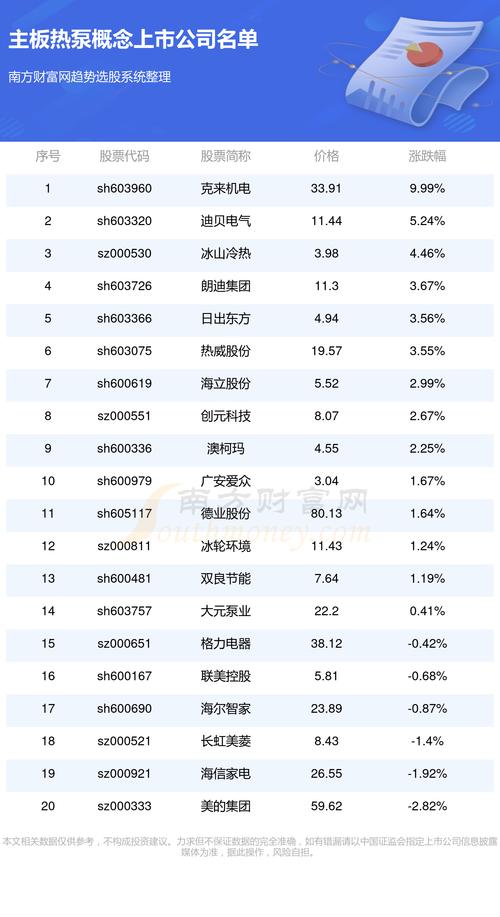 002335最新消息,002335最新资讯