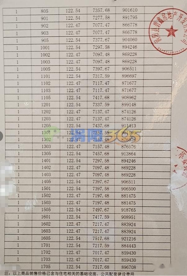 涡阳最新房价是多少,涡阳现时房价是多少？