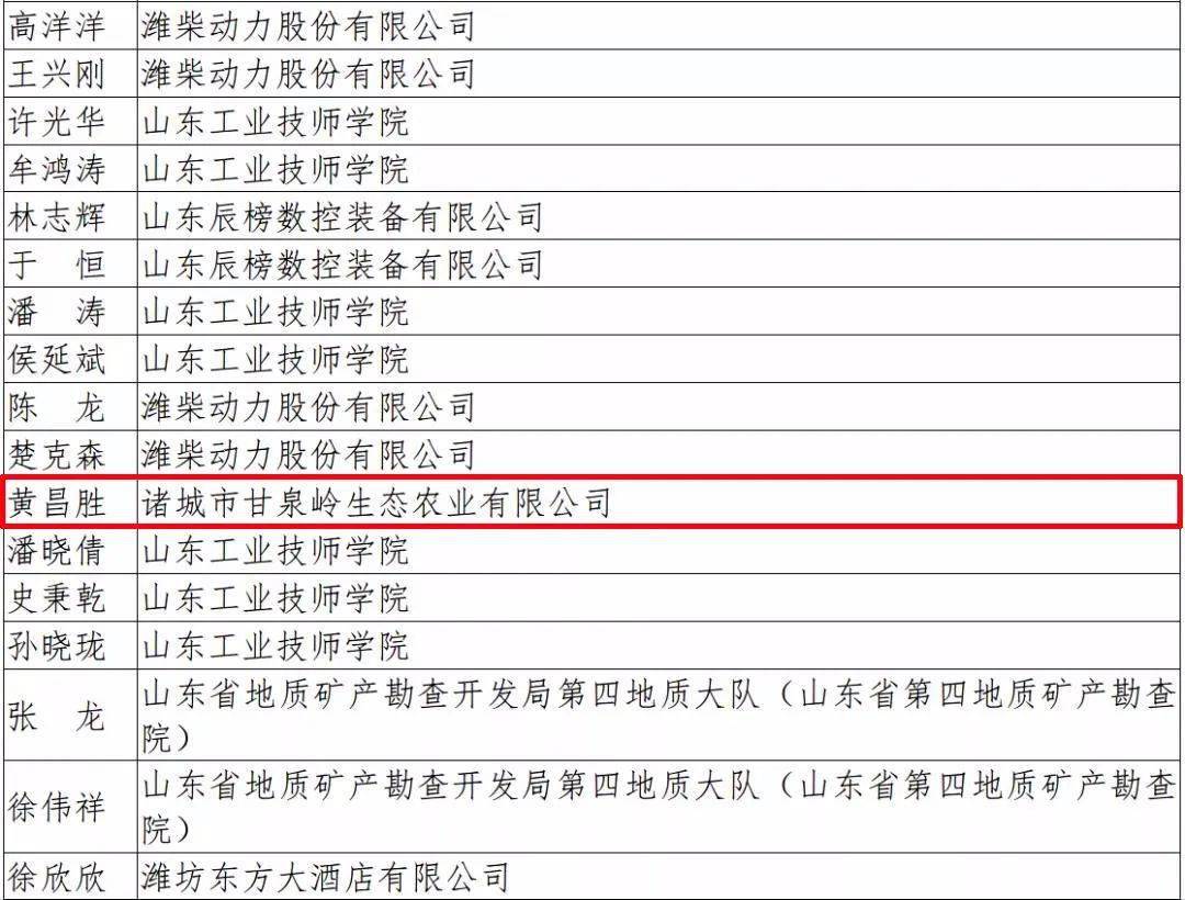 潍坊2016最新人事任免,潍坊2016年最新人事调整一览