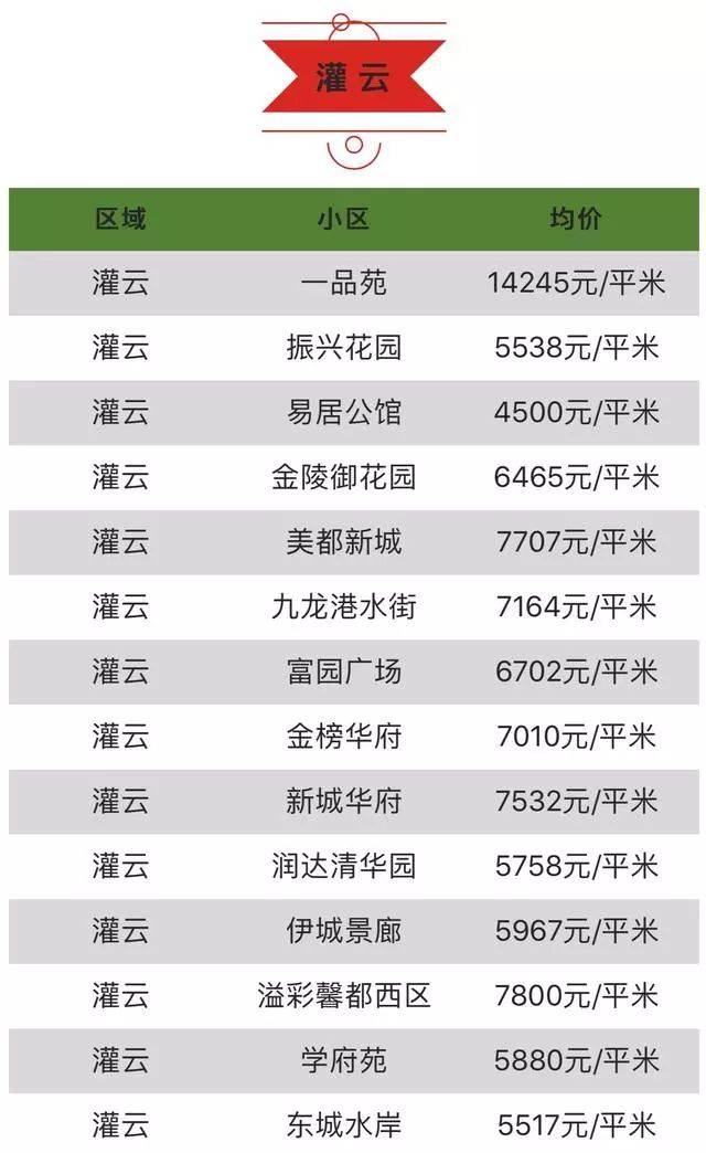 连云港最新房价表,连云港房产价格一览表