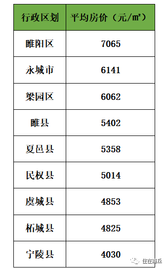 永城房产2017最新房价,2017永城楼市价格大盘点