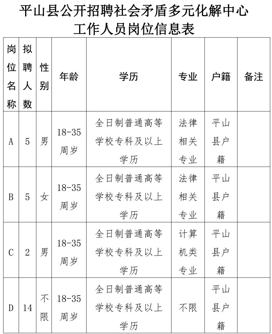 平山县女工招聘最新,平山女工招聘信息更新