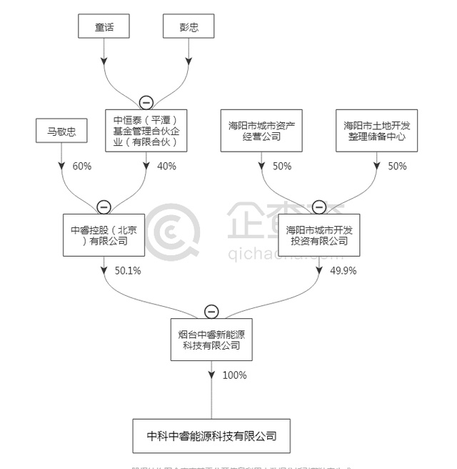 中奇科技最新被曝光,中奇科技最新揭秘亮相