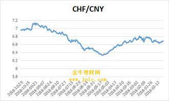 抚顺商铺最新外兑信息,抚顺商铺汇率实时资讯