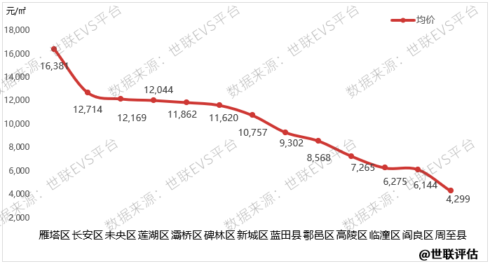 自贡尚东时代最新动态,自贡尚东时代资讯速递