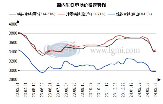 废旧生铁价格最新行情,“近期废旧生铁市价动态”