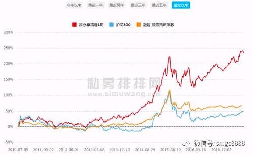 民森私募最新持股,民森私募最新持股情况