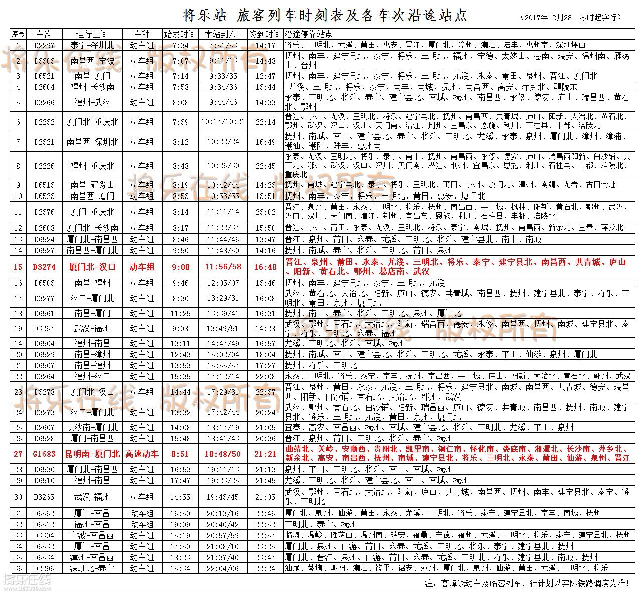 最新昌乐列车表,最新昌乐列车时刻表