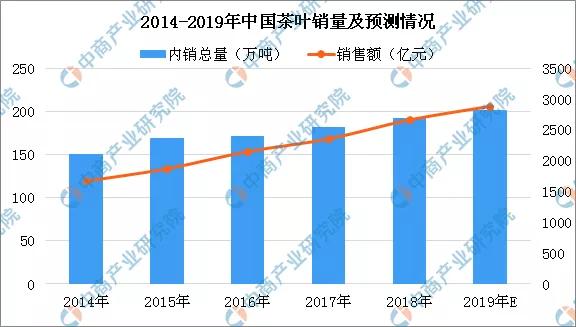 最新冷门行业有哪些,近期新兴冷门行业盘点