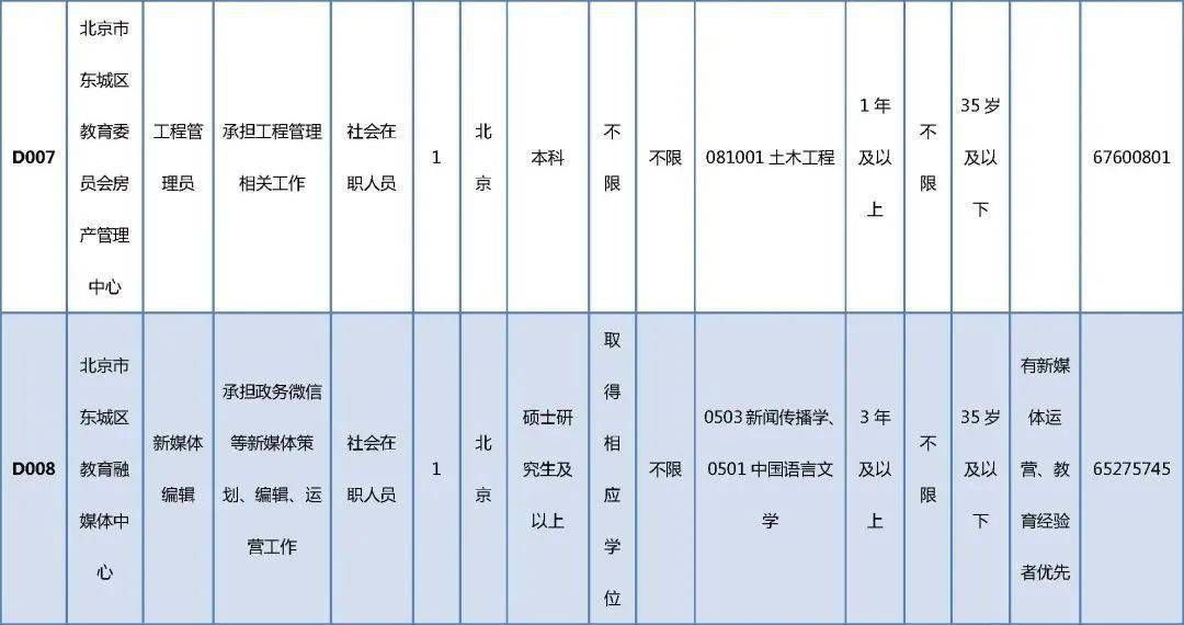 歙县本地工作最新招聘,歙县最新职位招聘信息