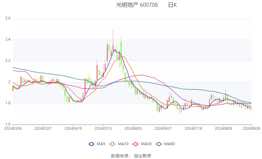 2024新澳门资料大全,合理解释解答落实_静态款P49.824