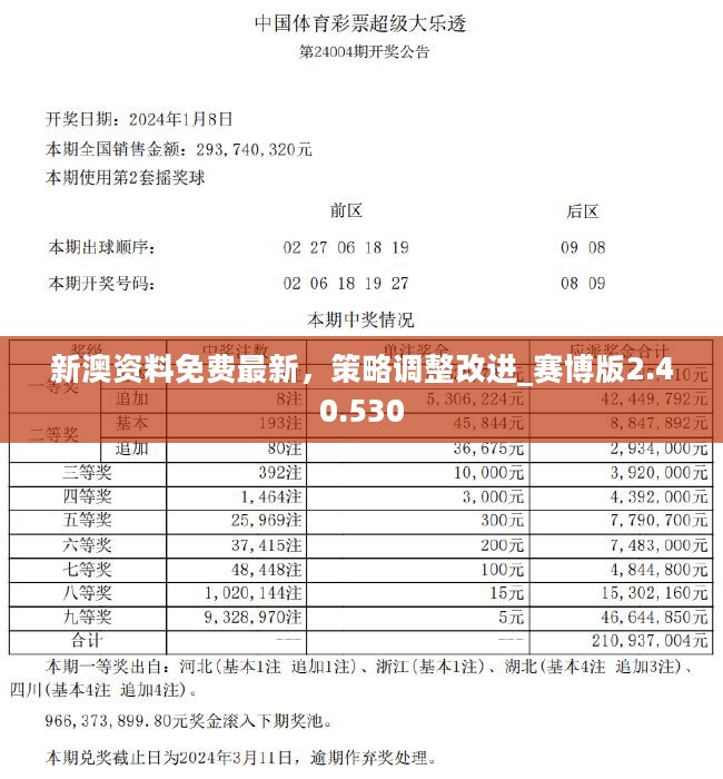 新澳精选资料免费提供,顶深答实估解解解_版人和I93.508