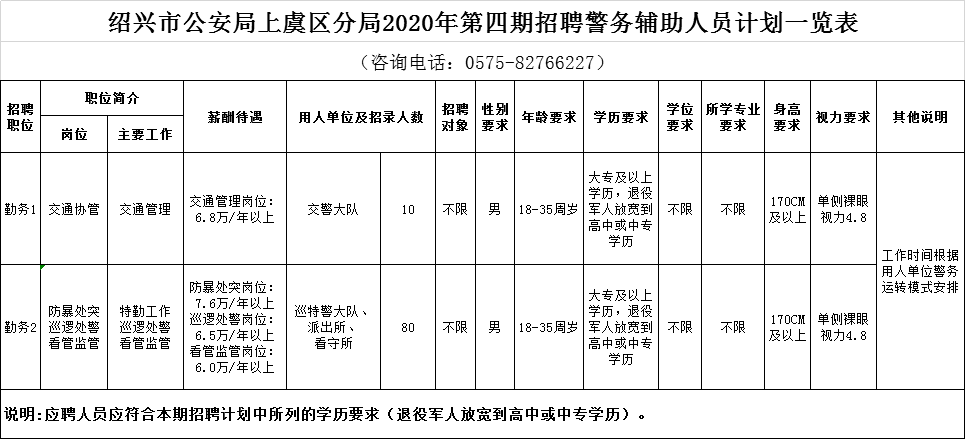 上虞最新招工信息招聘,上虞最新求职招聘公告