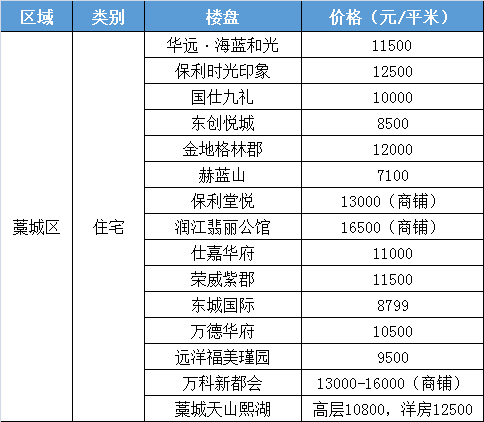 石家庄正定最新房价,石家庄正定近期房价行情