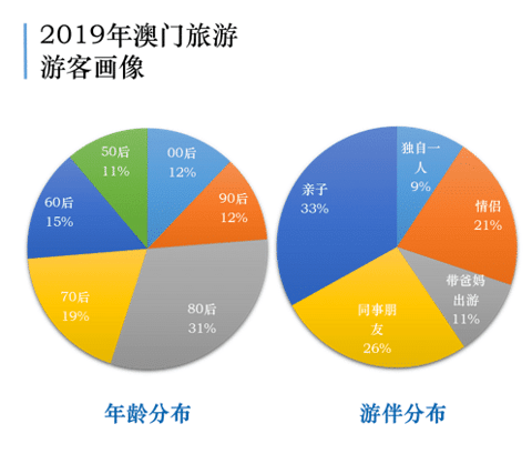 新澳门资料免费长期公开,2024,互动性策略解析_视频制C44.932