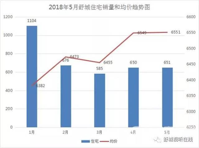 舒城房价2015最新报价,“2015年舒城房产价格一览”