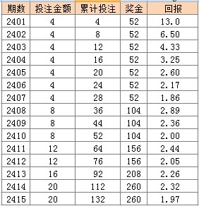 新澳门天天彩2024年全年资料,系统化解答解释落实_过渡款Q2.5