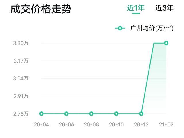 平定最新房价,“最新房价走势分析”