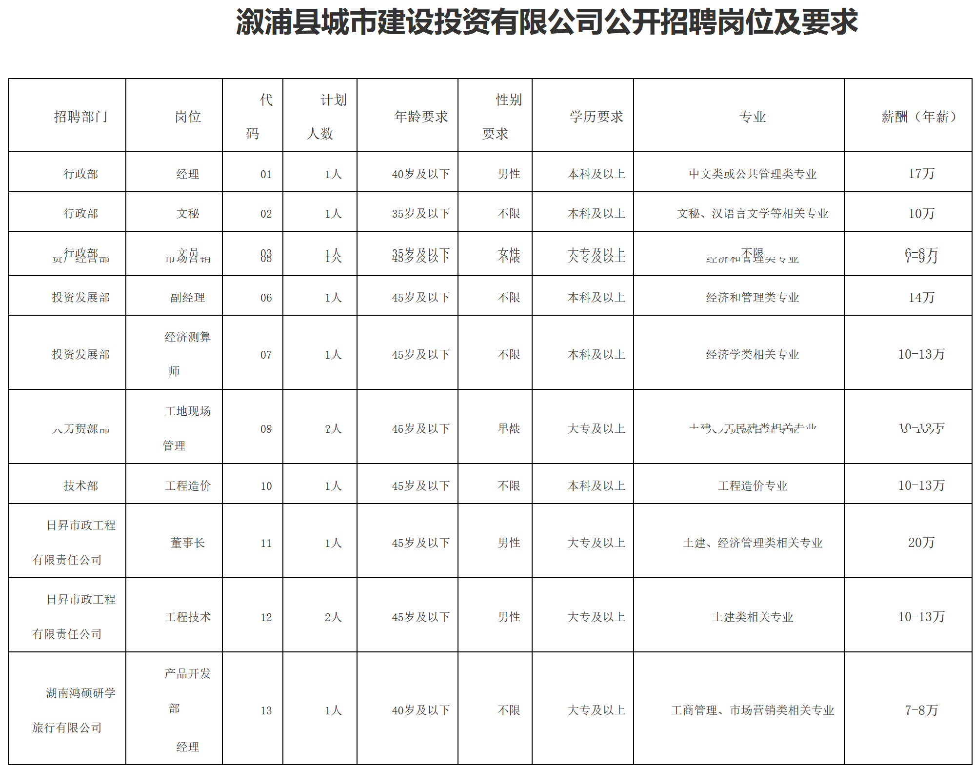 溆浦最新招聘信息,溆浦近期职位招募资讯