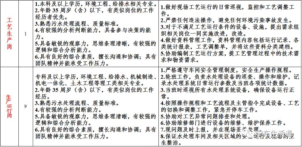 重庆回兴最新招聘,重庆回兴最新职位招募