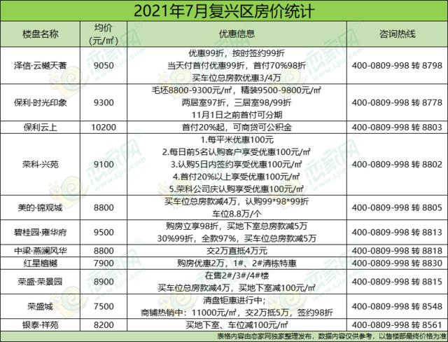 邯郸楼盘最新房价走势,邯郸房产市场最新价格动态