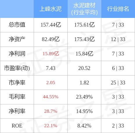 上峰水泥最新消息,最新动态：上峰水泥资讯