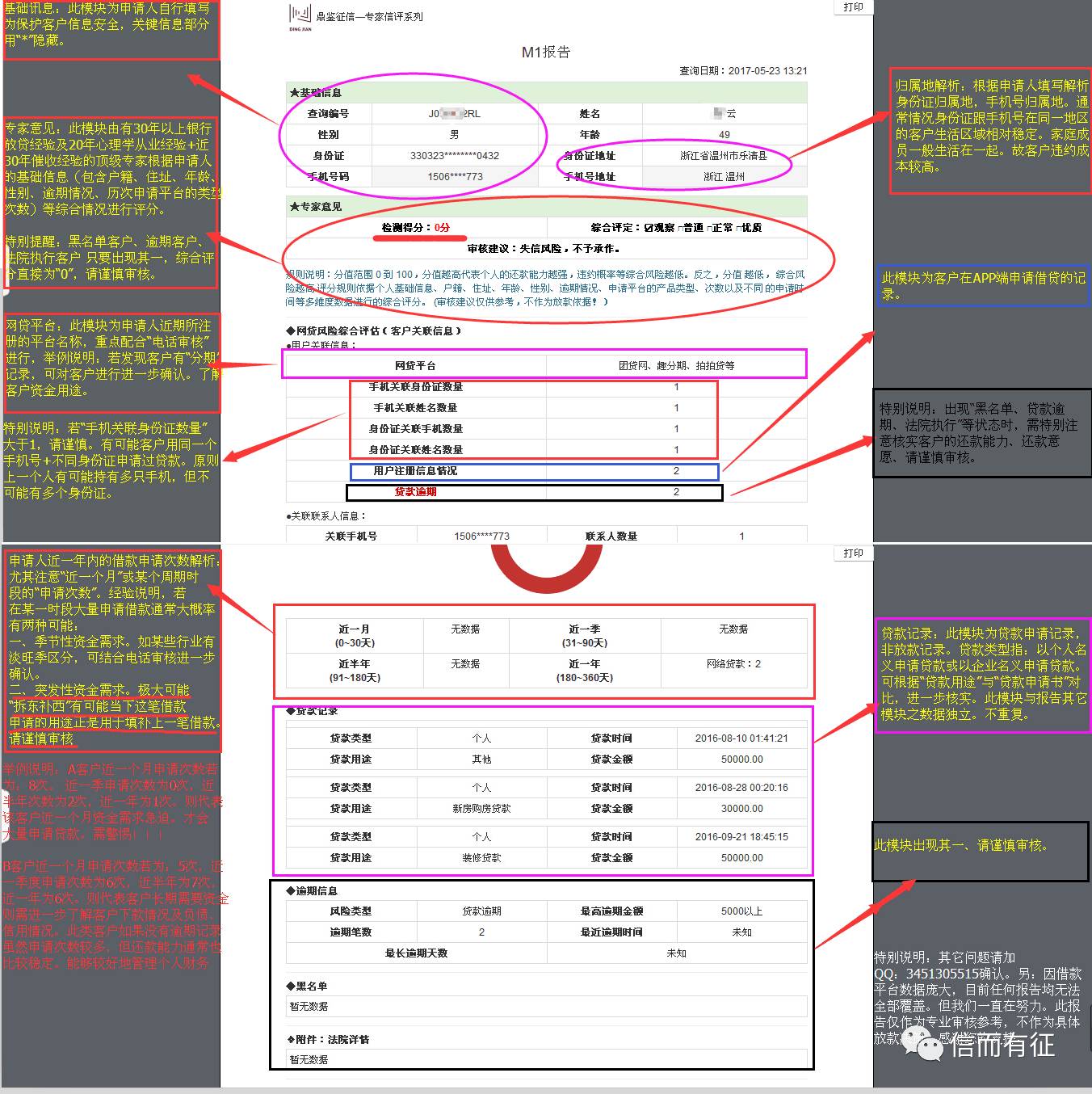 最新信用报告,最新征信数据