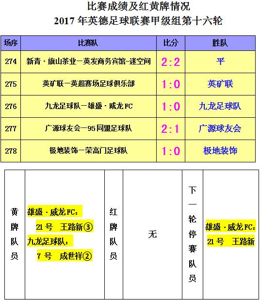 足球排名2017最新排名,2017年足球最新排行榜