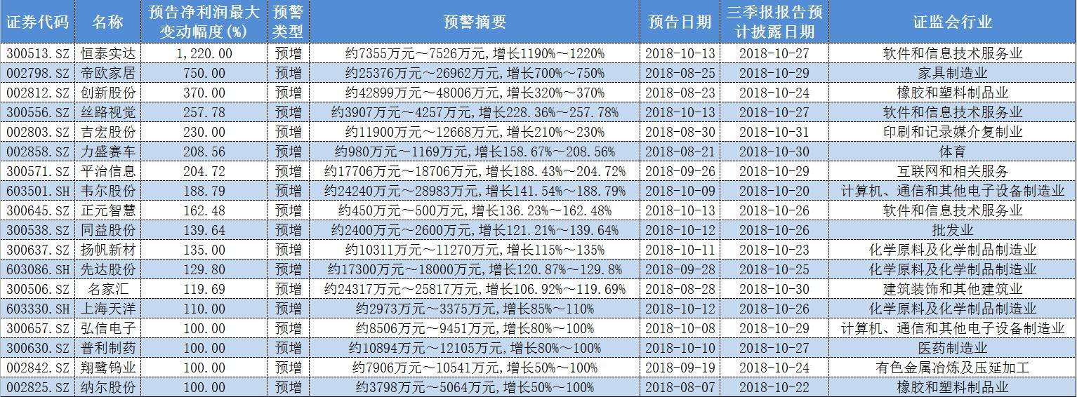 恒泰实达最新消息,恒泰实达资讯速递