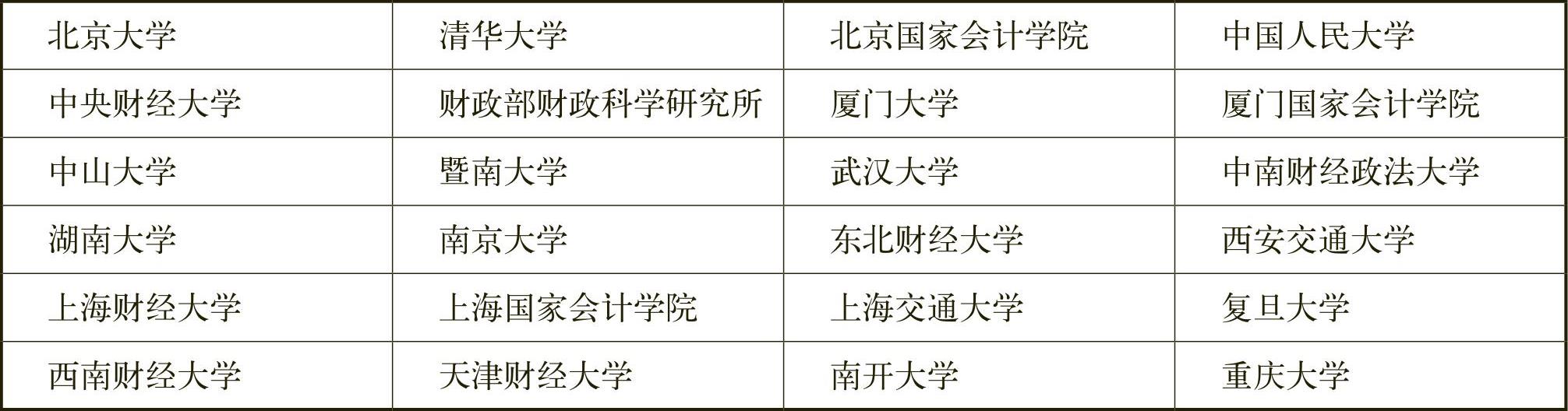 全国mpacc院校排名最新,最新全国MPACC院校排名大盘点