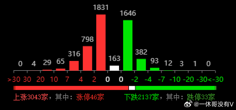 新澳今天最新资料晚上出冷汗,数据导向实施_实况版P45.749