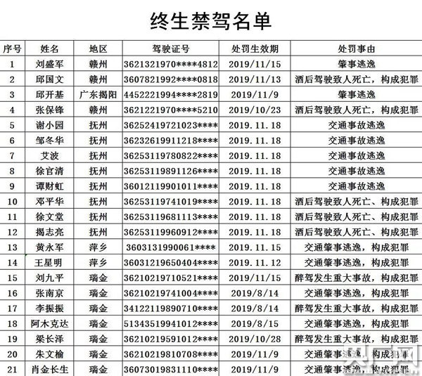 最新湖北省公安厅名单,“湖北省公安厅最新人员名录”