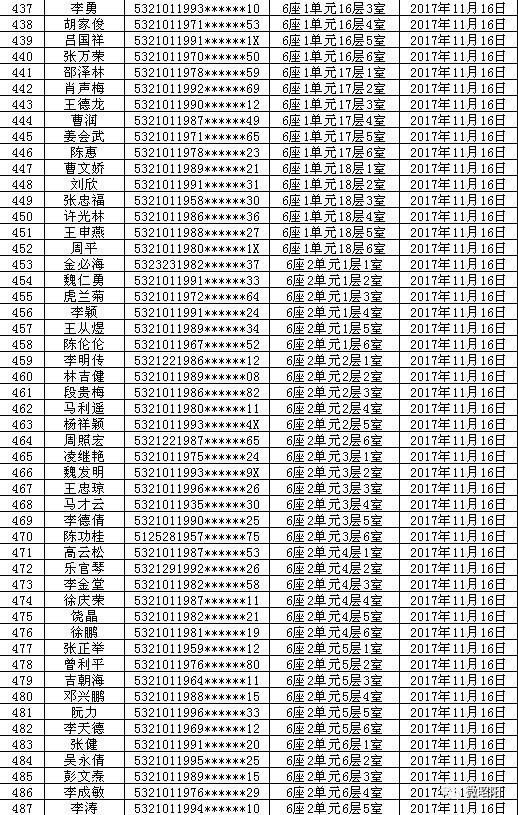 昭阳区公租房最新信息,昭阳区公共租赁住房最新动态