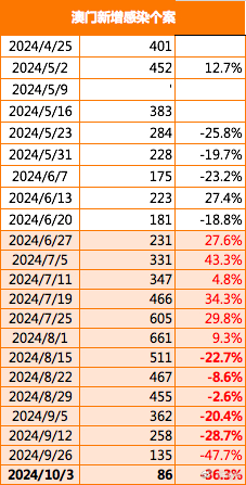 2023澳门正版资料免费公开,防控挑战与应对策略_可调集N73.439