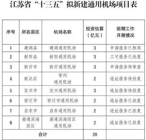 宜兴飞机场最新动态,宜兴机场最新资讯