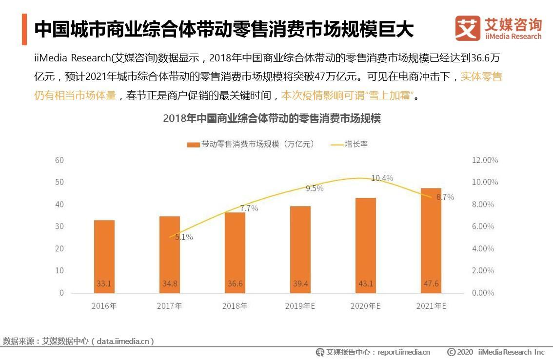 最新商业信息,最新商情资讯