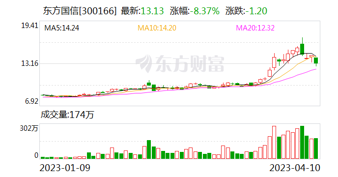 东方国信最新,东方国信资讯速递