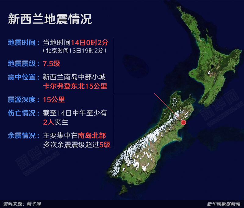 新西兰地震最新消息今天,新西兰今日地震最新动态