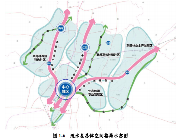 涟水城区最新规划,涟水市区最新规划解读