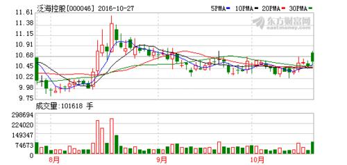 002802最新消息,002802最新资讯