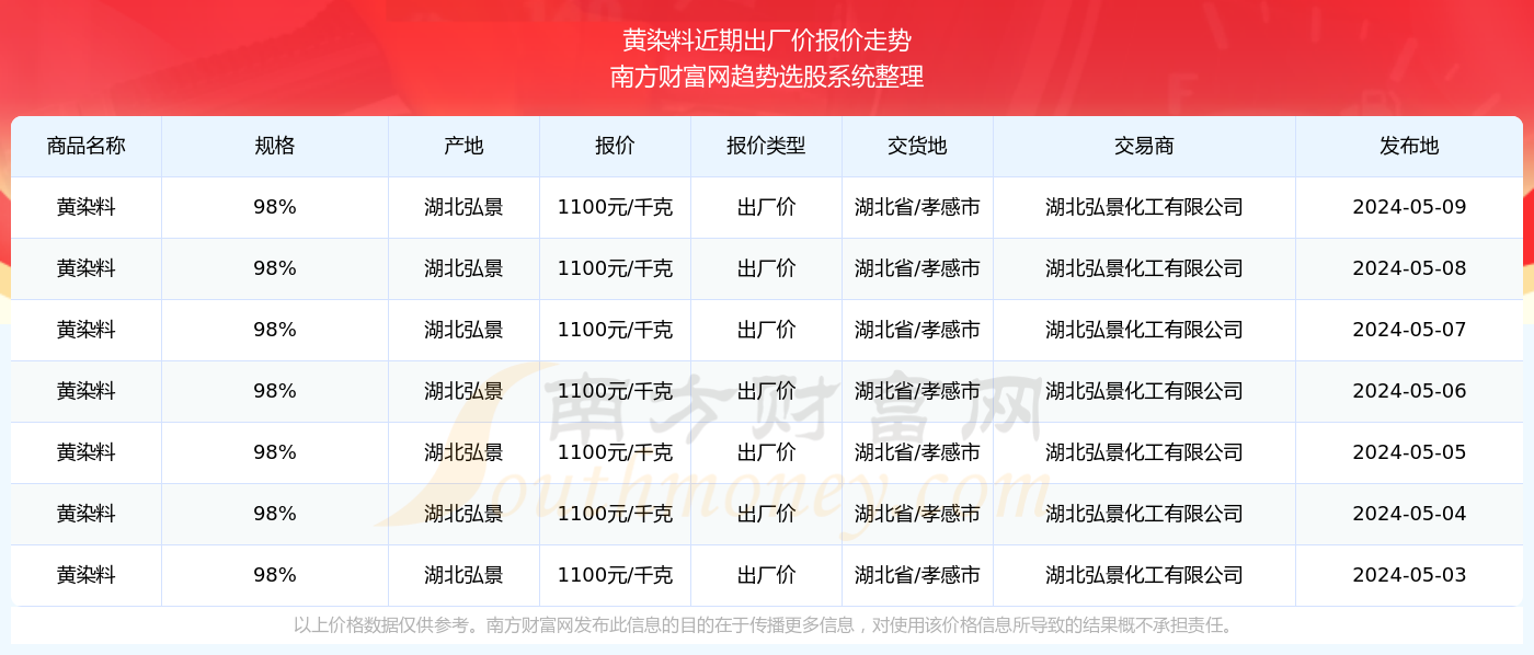 最新染料行情,最新染料价格动态