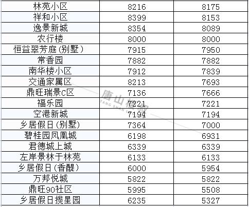 丰南楼房价最新,丰南楼最新房价资讯