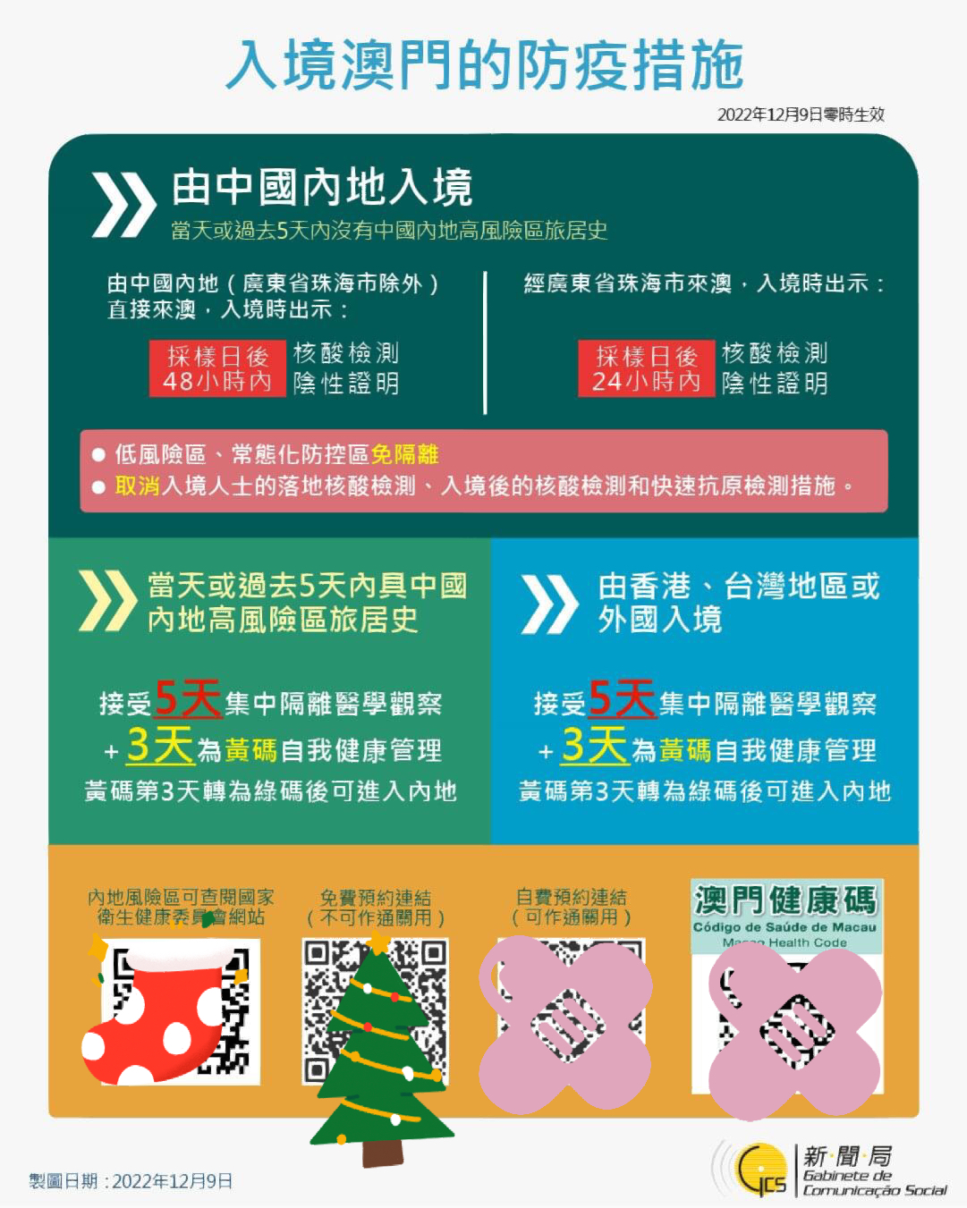 孕妇入境澳门最新规定,澳门入境孕妇最新政策