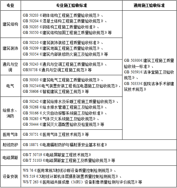 手术室设置规范最新版,最新版手术室配置标准