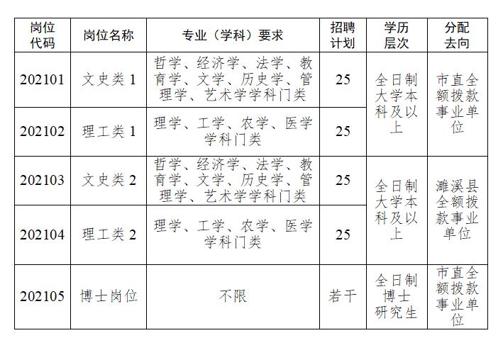 淮北最新招聘半天班,淮北近期短时工作招聘