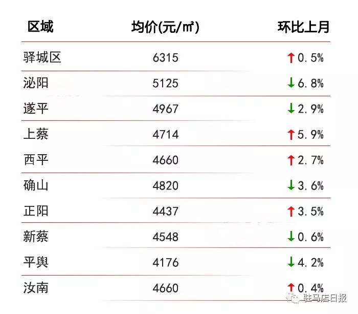 汝南最新房价,“最新汝南房产价格”